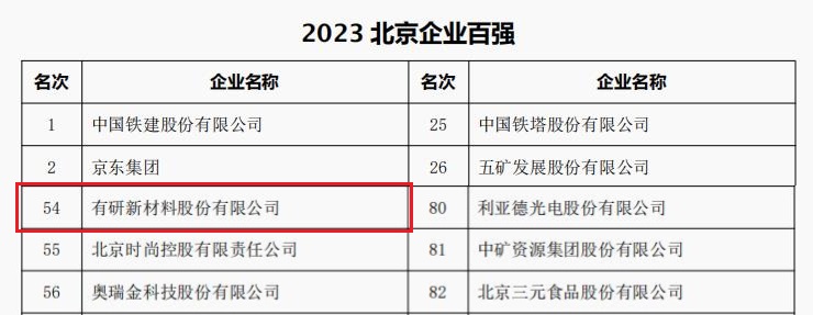 中国lehu国际乐虎官网,lehu66vip.乐虎国际,乐虎国际最新所属3家公司荣登“2023北京企业百强”四大榜单